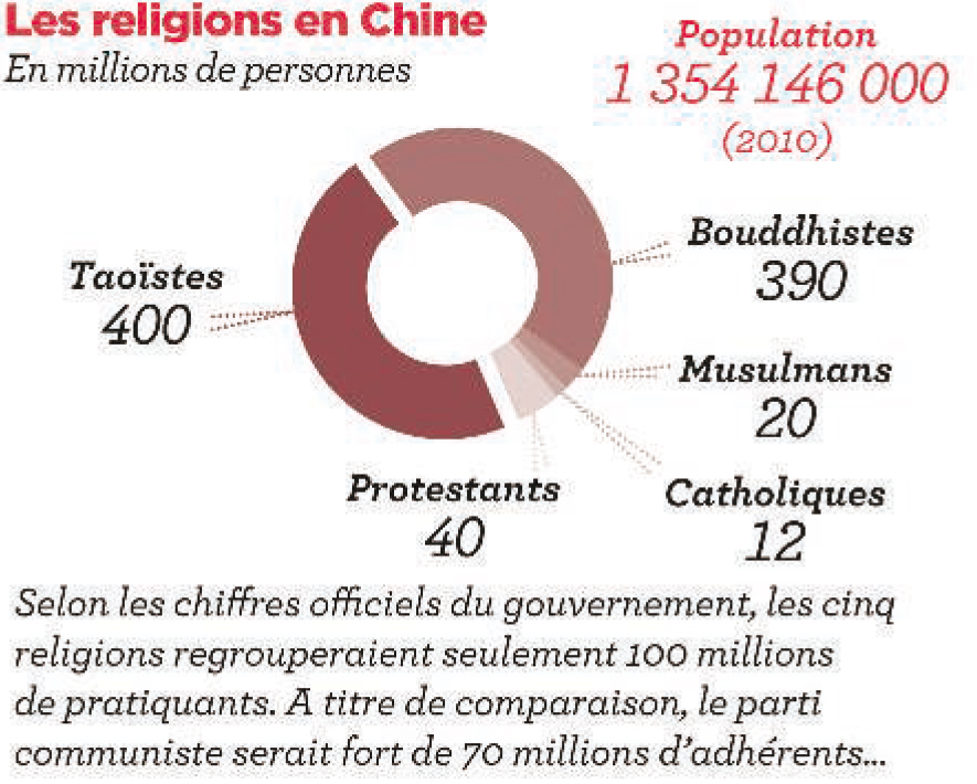 religions-en-chine